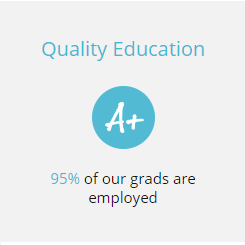 Lakeland International snapshot